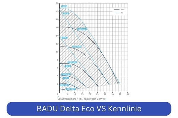 Badu Delta Eco VS Pool Umwälzpumpe - Poolstark.de