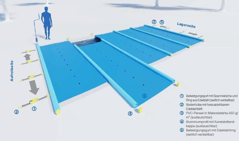 WaluCover Rollschutzabdeckung - Poolstark.de