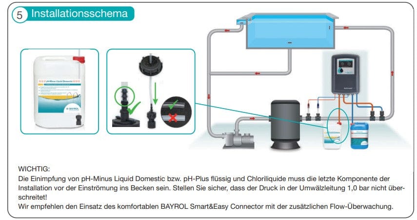 Dosieranlage Bayrol Automatic Chlor pH Installationsschema